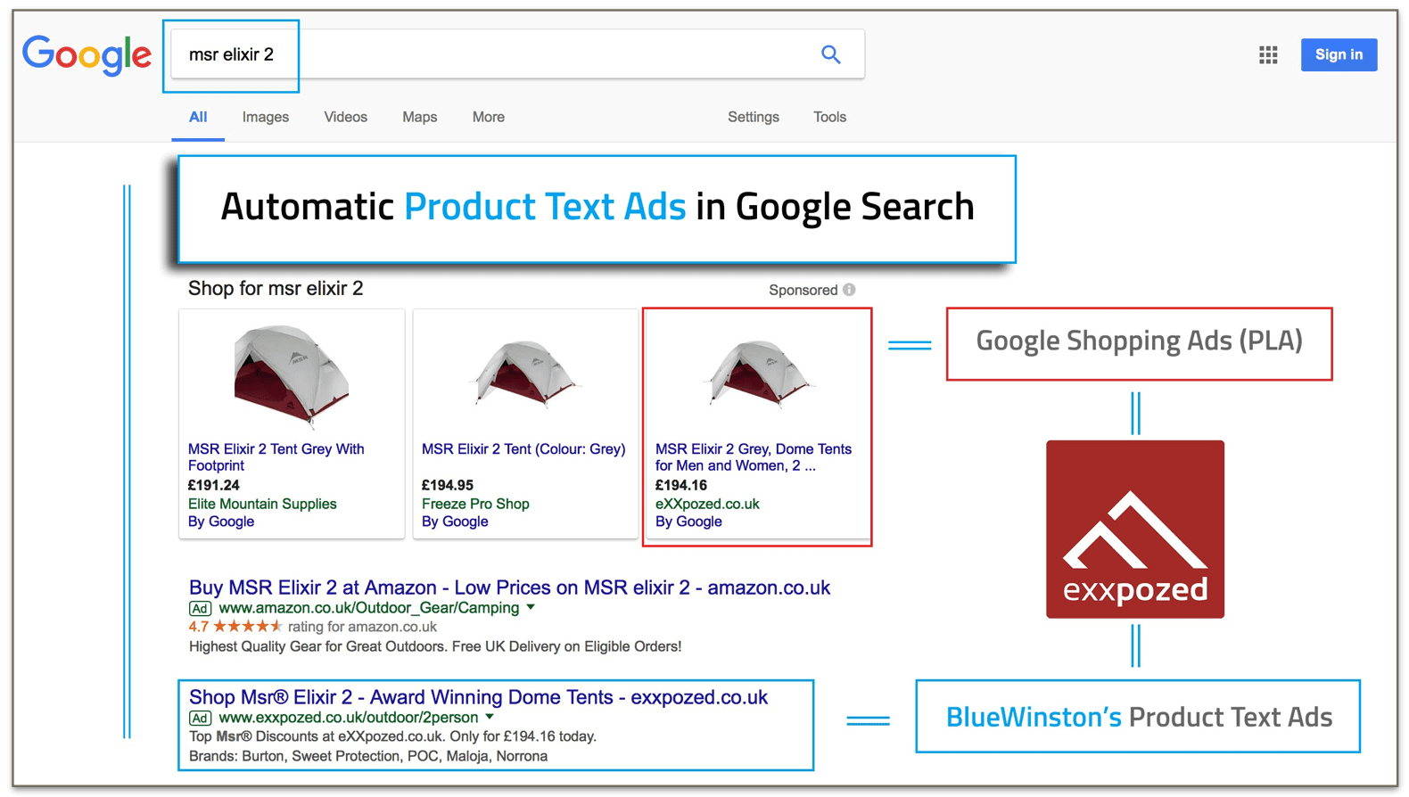 Introduction: Product search ads from XML for Google Search